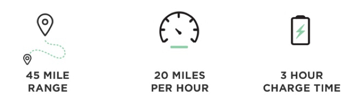 storybikes graphic 1