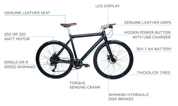 storybikes graphic 2